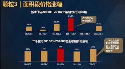 今年房價漲了多少?終于有人能講清楚了