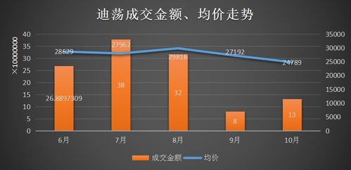 紹興房價破2.3萬 ㎡ 接下來卻是購房最好時機 丨10月房價地圖