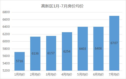 新鮮出爐 樂山樓市最新房價對比圖