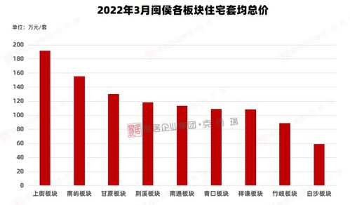 福州房價地圖上新 這兩個板塊竟跌破8000元 ㎡