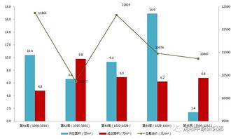 沈城本周商品住宅市場五區均價過萬,房價是漲是跌