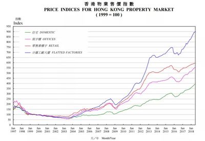 香港樓價(jià)猛漲20倍貴至30萬(wàn)+,珠海這個(gè)洼地能否守住?