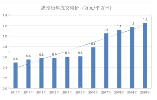 連漲40個(gè)月,惠州還能不能買