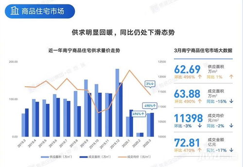 現(xiàn)在該不該出手買房 你們?cè)跔?zhēng)論,這樓盤一個(gè)月賣房261套