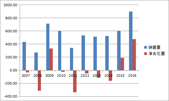 瀕臨上海蘇州,這個(gè)地方房?jī)r(jià)還會(huì)大漲嗎