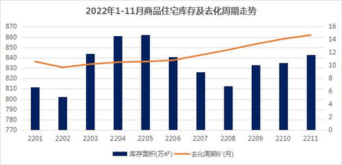 年終特輯 市場(chǎng)篇 2022年南京商品住宅供銷規(guī)模雙降,房?jī)r(jià)增幅逐漸收窄