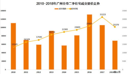 房住不炒兩周年 廣州房?jī)r(jià)跌回2016年