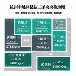 杭州二手房?jī)r(jià)地圖發(fā)布 蕭山熱門小區(qū)價(jià)格大曝光 你家值多少