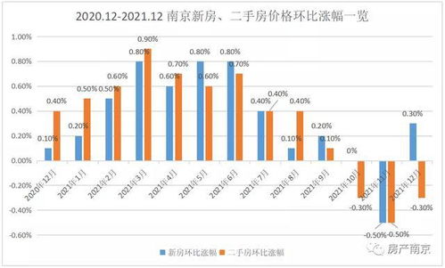 速看 南京最新房價地圖出爐,這16個區(qū)域又漲了
