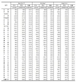 統(tǒng)計局 9月新建商品住宅房價53城環(huán)比上漲