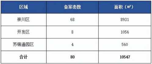 一周成交量創(chuàng)新高 南通二手房最新數(shù)據(jù)曝光