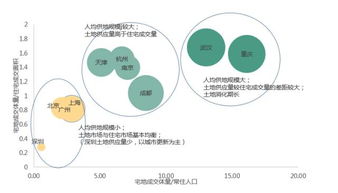 解析重慶房價(jià)為何漲幅相對緩慢